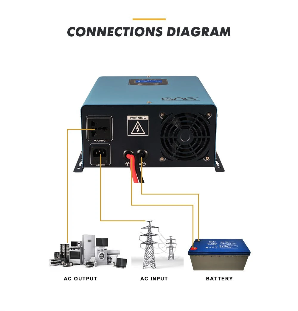 inverter air conditioner 9000btu 12000btu 18000btu