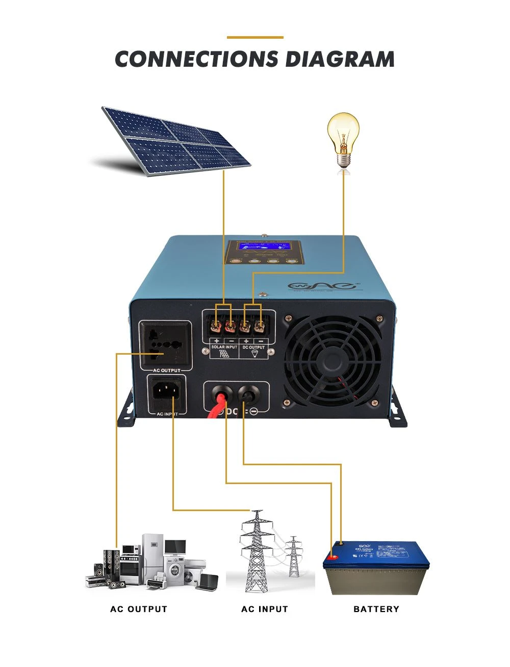 pv inverter hybrid