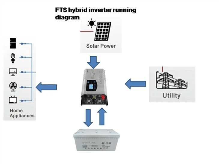 FTS Inverter running diagram